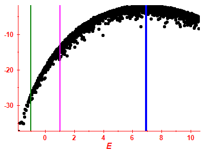Strength function log